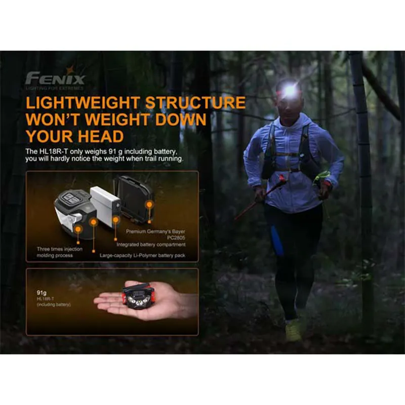 HL18R-T Head Torch Black-1