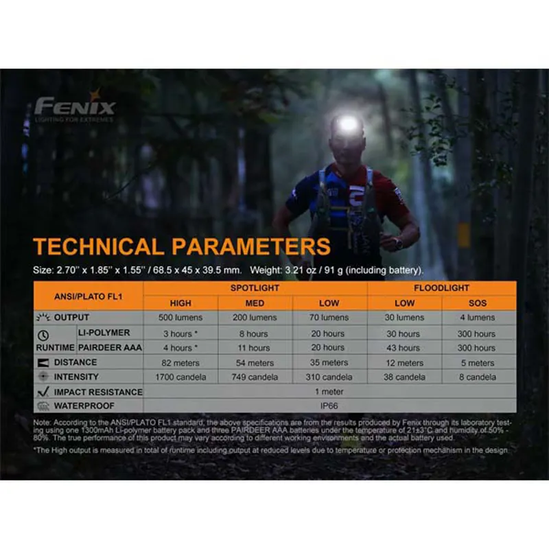 HL18R-T Head Torch Black-8