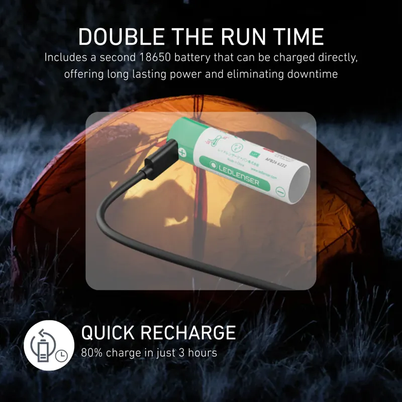 Ledlensor H8R 25th Anniversary Limited Edition Rechargeable Head Torch - 600 Lumens-4