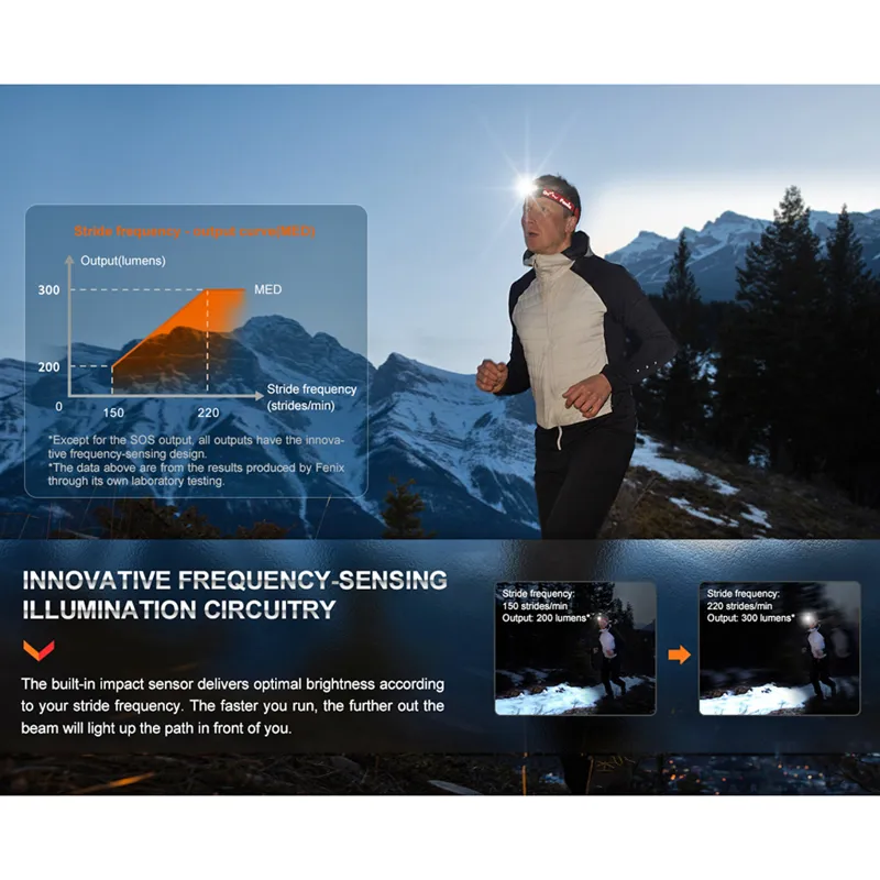 HL32R-T Head Torch Black-7