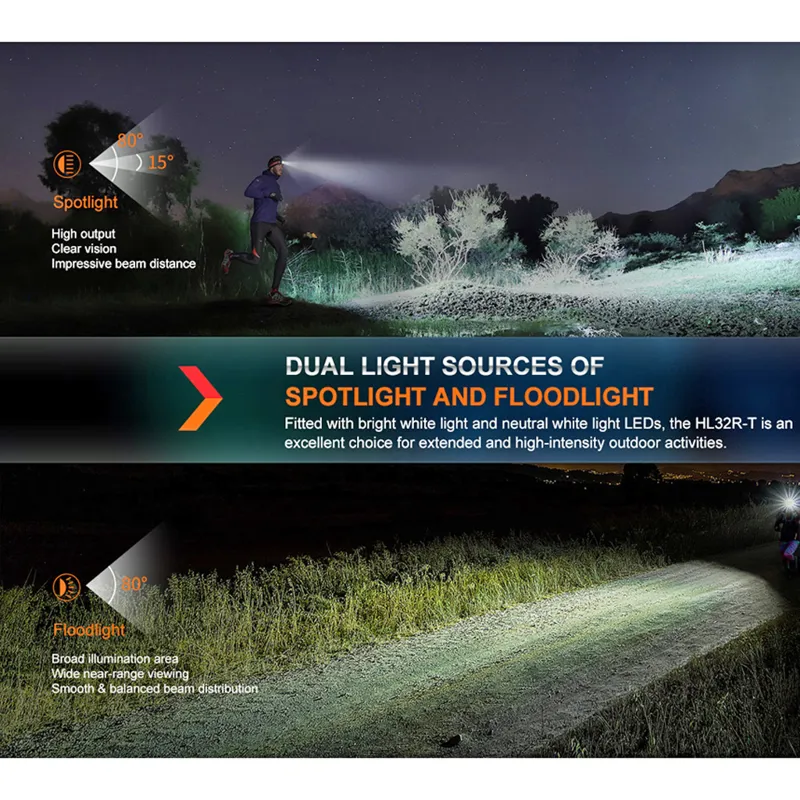 HL32R-T Head Torch Black-3