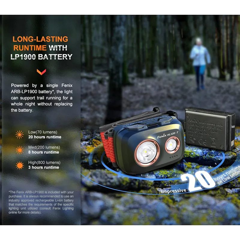 HL32R-T Head Torch Black-6