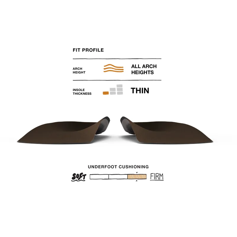 Easy Fit 3/4 Support Insoles-1